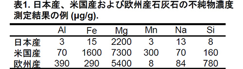 表1. 日本産、米国産および欧州産石灰石の不純物濃度測定結果の例 (μg/g).
