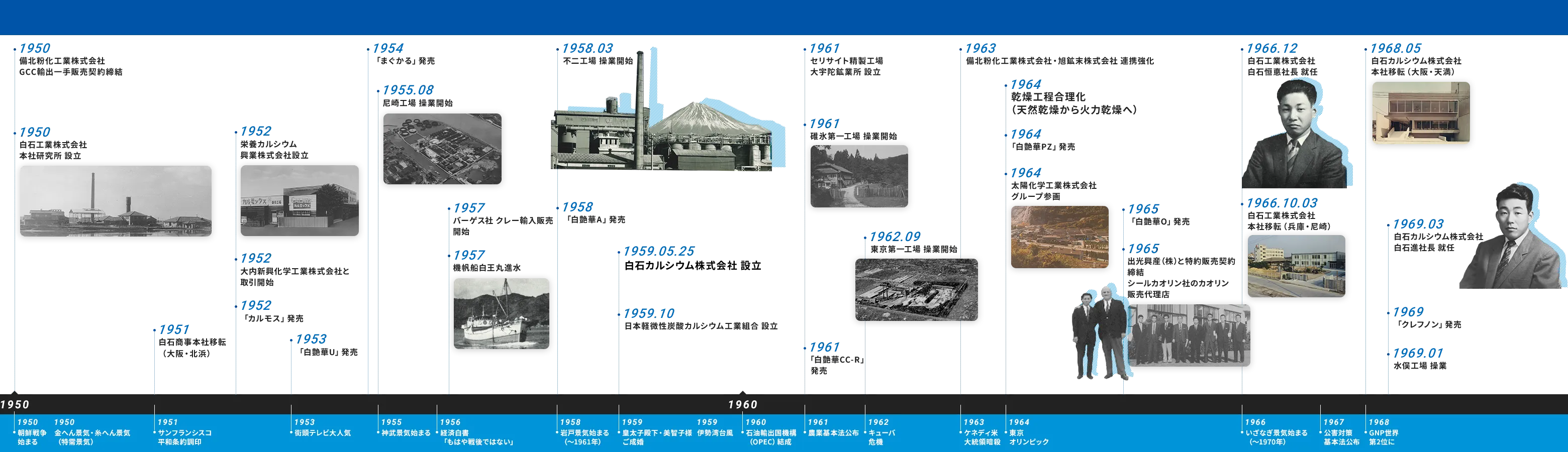 白石グループの動き02