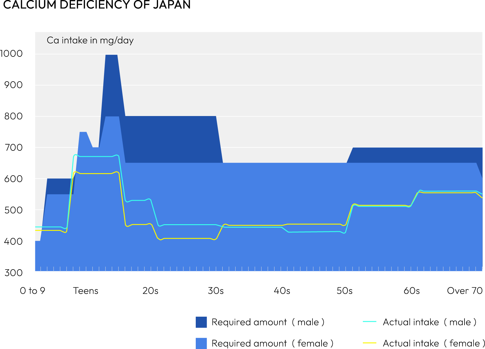 CALCIUM DEFICIENCY OF JAPAN