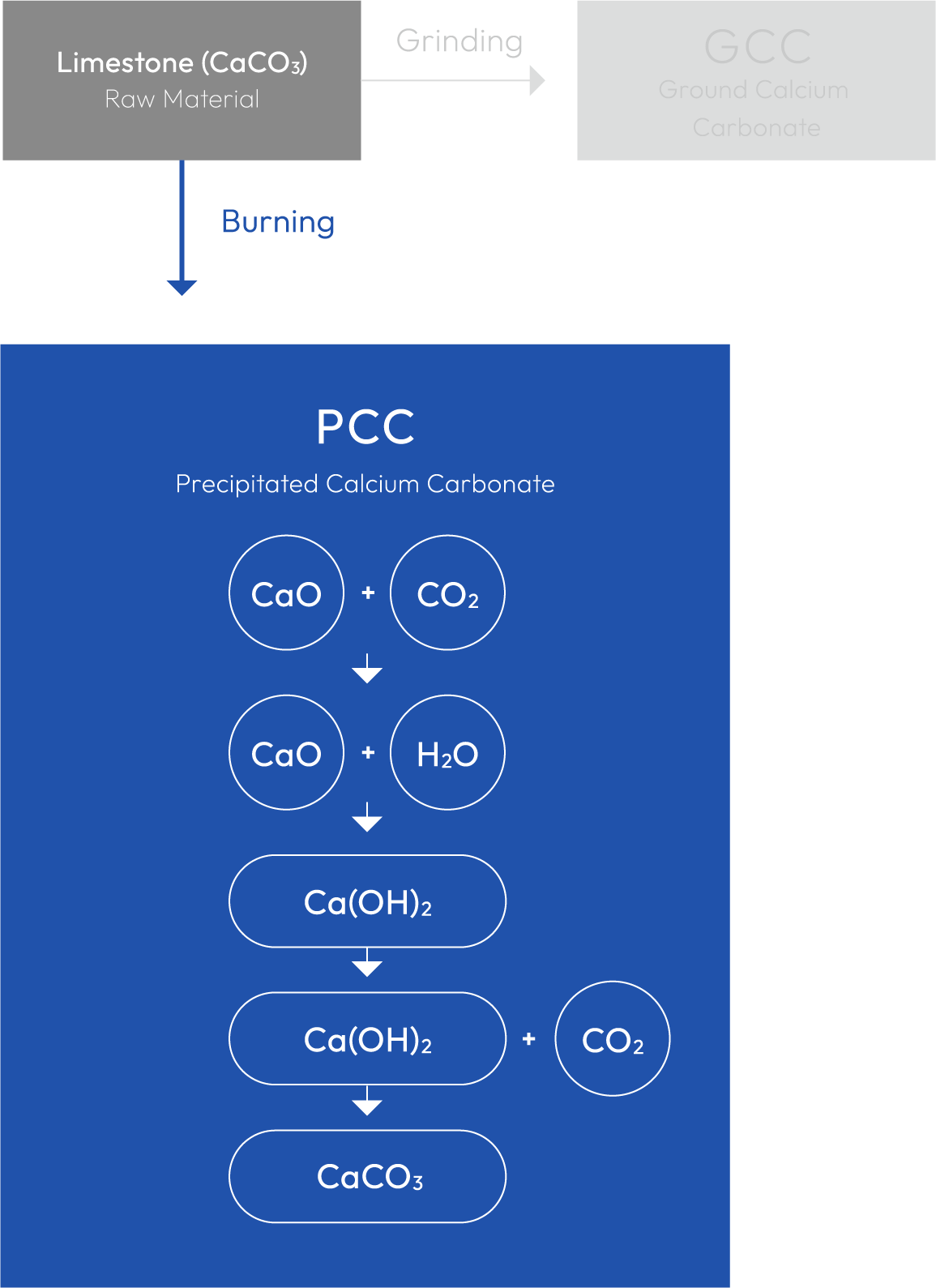 PCC Precision-Crafted Through Advanced PCC Technology