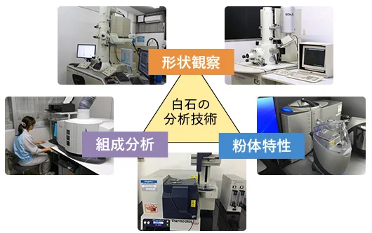 白石グループの分析技術。形状観察・組成分析・粉体特性の3分野の分析機器と測定風景の図
