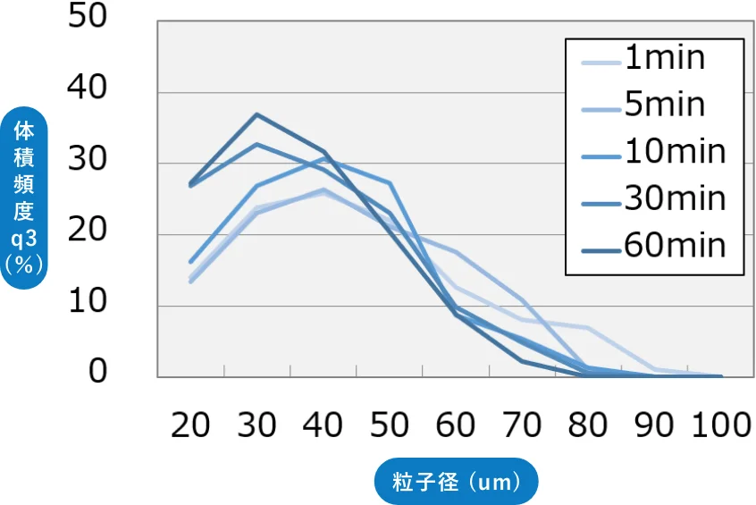 測定例1のグラフ画像