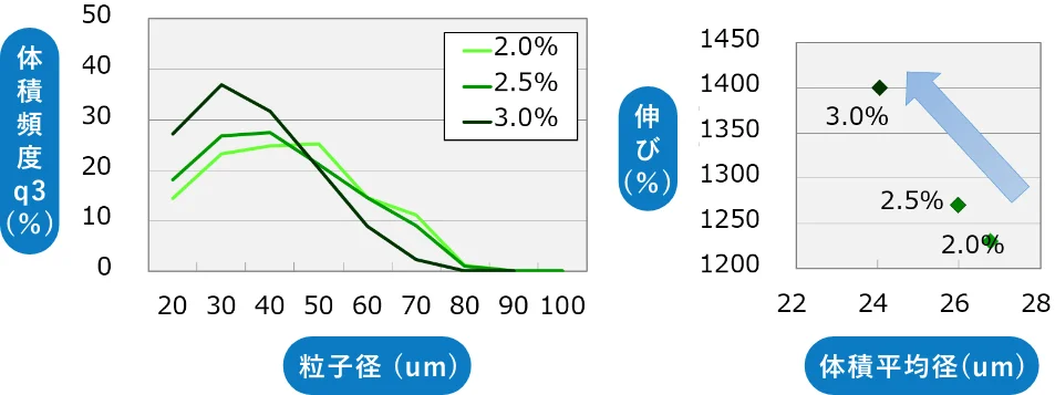 測定例2のグラフ画像