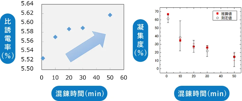 測定例のグラフ画像